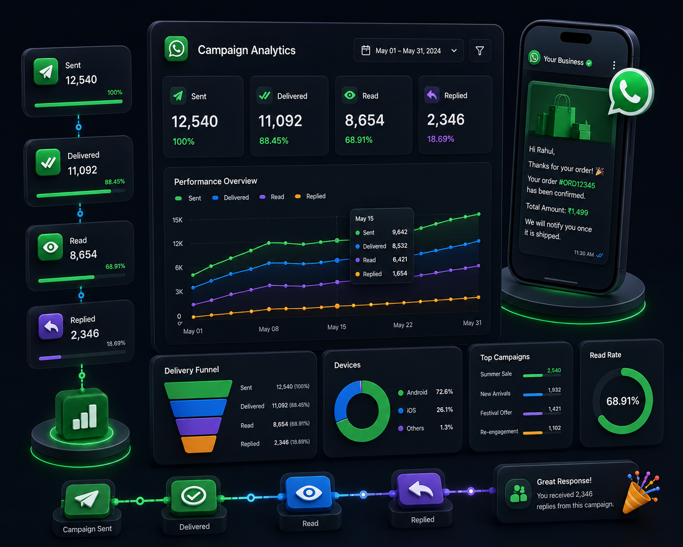 Analytics & Tracking