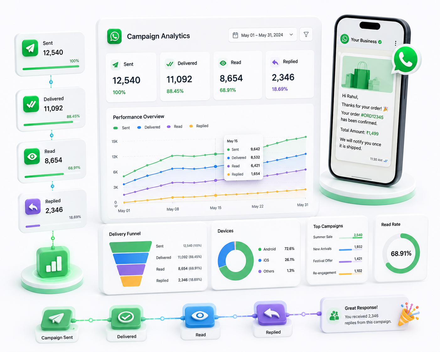Analytics & Tracking